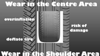 Tire Wear Patterns Common Problems [upl. by Areem]