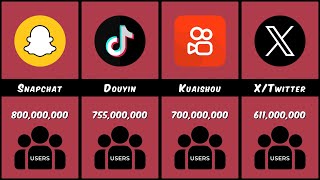 15 Most Used Social Networks In 2024 [upl. by Philippine]