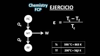 Ciclo de Carnot Cálculo de eficiencia a partir de Tc y Tf [upl. by Ulric619]