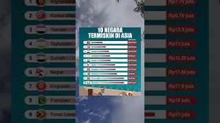 10 NEGARA TERMISKIN DI ASIA [upl. by Peonir]