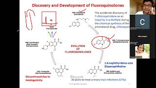 Quinolone Antibiotics SAR Medicinal chemistry [upl. by Nagaem]