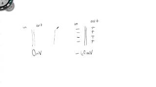 Understanding hyperpolarization versus depolarization [upl. by Edahsalof]