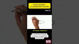 Money Laundering Part 5 INTEGRATION antimoneylaundering aml moneylaundering ozark [upl. by Xantha788]