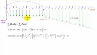 Gradiente Aritmético  Anualidad [upl. by Allehcram]