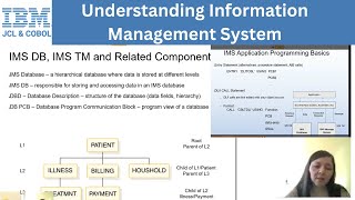 What is Information Management System  COBOL [upl. by Crosby]