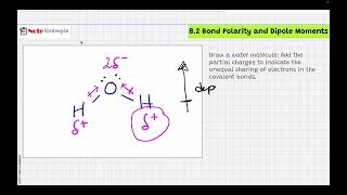 EPHS AP Chemistry 8 3 bond polarity and dipole moments [upl. by Anippesuig]