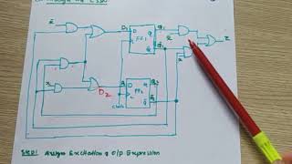 Analysis of clocked synchronous sequential circuits Mealy model [upl. by Eded]