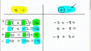 Learn the Rules of Positive and Negative Numbers [upl. by Riancho681]