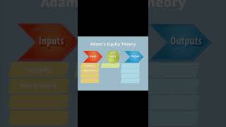 How to Use Adams Equity Theory to Increase Motivation [upl. by Louella]