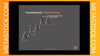 Identifying Trends  Their Ends and Beginnings [upl. by Sucramad]