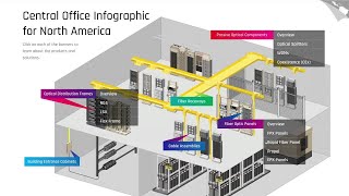 Evolution of Central Office networks [upl. by Serafine]