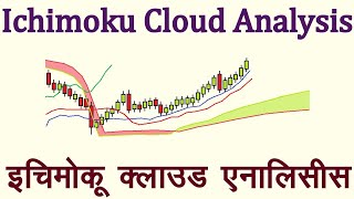 Ichimoku Cloud Technical Indicator Analysis in Hindi Technical Analysis in Hindi [upl. by Lak]