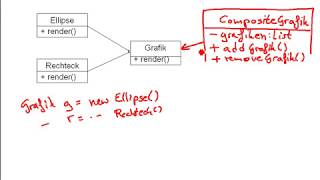 Composite Pattern  Kurzerklärung der Struktur German  Deutsch [upl. by Oneg426]