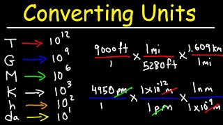 Converting Units With Conversion Factors  Metric System Review amp Dimensional Analysis [upl. by Netsuj]