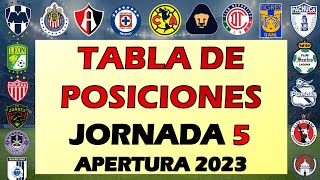 TABLA DE POSICIONES JORNADA 5 LIGA MX APERTURA 2023 🔥 ASISTENCIAS TABLA PORCENTUAL TABLA DE GOLEO [upl. by Atnomed]