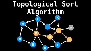 Topological Sort Algorithm  Graph Theory [upl. by Avram315]