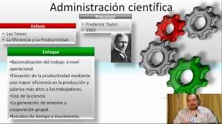 Teorías Científica Clásica y de Relaciones Humanas de la Administración Resumen [upl. by Ydnim]