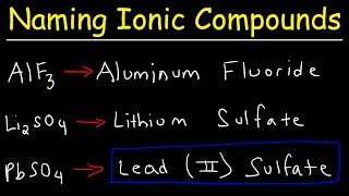 How To Name Ionic Compounds With Transition Metals [upl. by Ailecara86]