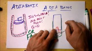 Adiabatic is Greek for Not Passin Through 1 of 2  Thermal Processes 4 of 5  Doc Physics [upl. by Justine]