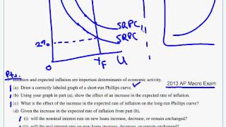 Phillips Curve FRQ [upl. by Jowett545]