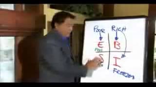 The Perfect Business by Robert Kiyosaki Rich Dad Poor Dad [upl. by Anaytat755]