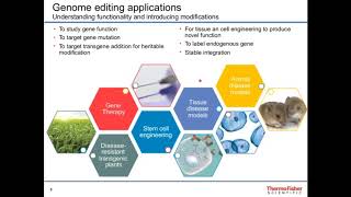 Precision Genome Engineering and Synthetic Biology New Tools for designing and editing genomes [upl. by Ennoitna801]