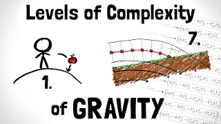 General Relativity Explained in 7 Levels of Difficulty [upl. by Aicercul]