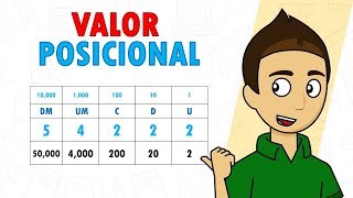 VALOR POSICIONAL DE UN NÚMERO Super fácil  Para principiantes [upl. by Paulie945]