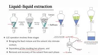 Lecture 1 and 2 Introduction of LiquidLiquid Extraction LLE [upl. by Belamy]