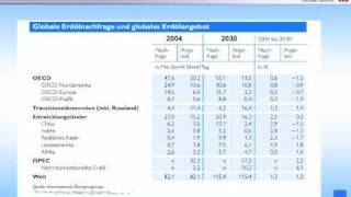 Die Stadtwerke OsterholzScharmbeck zu Energiepreisen Teil 1 von 3 4 BHKWInfoTag 2008 [upl. by Eceinaj]