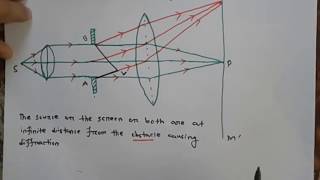 Engineering physics Fraunhofer diffraction at a single slits in bangla [upl. by Miche261]