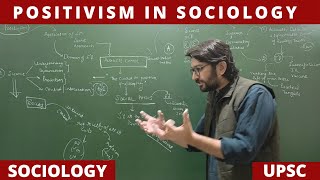 Lec 12 Positivism in Sociology PartI Positivism Sociology UPSC NET JRF [upl. by Bowra]