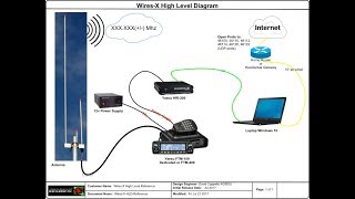 Wires X Setup [upl. by Odab187]