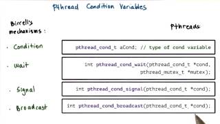 Pthread Condition Variables [upl. by Rats]