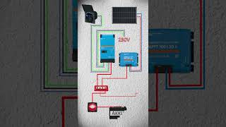 Victron System  Multiplus 2  Laderegler  Solar victron wohnmobil solar [upl. by Heather103]