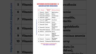 Vitamin Deficiencies amp Associated Diseases shorts science [upl. by Malarkey979]