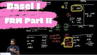 FRM Part II Introduction  Basel I II and Solvency II [upl. by Nido40]