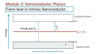 Fermi level in semiconductors [upl. by Ahsito941]