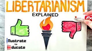 What is Libertarianism What are the pros and cons of Libertarianism  Libertarianism Explained [upl. by Rafael]