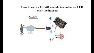 Arduino esp8266 wifi  commande à distance ESP01 to control an LED over the internet [upl. by Euqnomod]