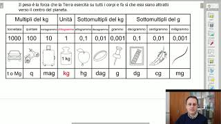 3 Unità di misura della massa [upl. by Fern75]