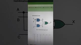 Proteus tutorial for beginners Combination Logic Circuit proteus tutorial for bigginer [upl. by Hcurab302]