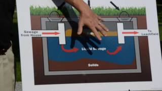 How Does a Septic System Work [upl. by Odrahcir]