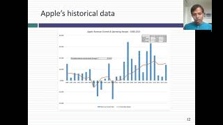 Session 6B Monte Carlo Simulations in Finance amp Investing [upl. by Carla]