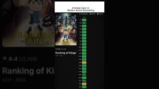 Ranking of kings anime series IMDb rating [upl. by Fabio425]