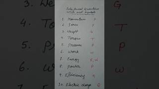 BASIC ELECTRICAL QUANTITIES UNITS AND SYMBOL [upl. by Beitnes]