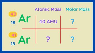 Comparing Isotopes of Different Mass Number  Basic Isotope Practice Problems [upl. by Niobe189]