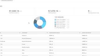 Procurify Knowledgebase  Reporting Expenses by Department [upl. by Ahusoj455]