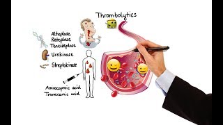 Pharmacology  ANTICOAGULANTS amp ANTIPLATELET DRUGS MADE EASY [upl. by Gusti]