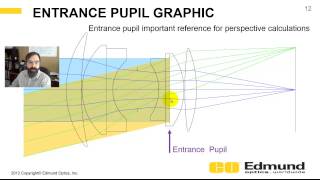 OpticsRealm Tutorial  12  Stops and pupils [upl. by Ikcim]